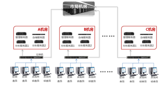 刑侦视频窥伺设备工作模式3