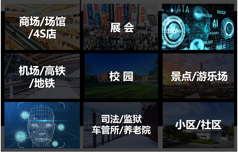 谈球吧官网人脸检测鉴别系统