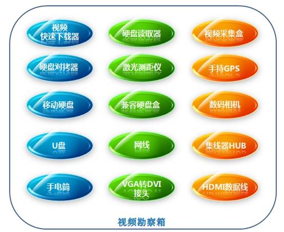 谈球吧官网视频勘查采集箱